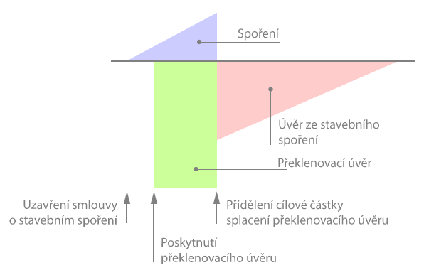 půjčka ihned na účet