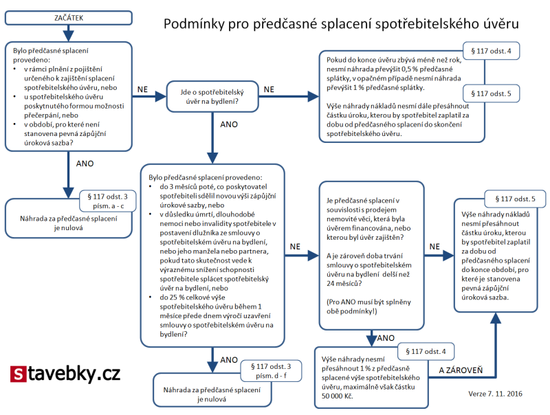 půjčka bez doložení příjmů