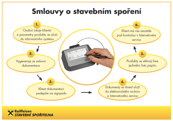 Proces uzavření smlouvy o stavebním spoření