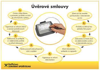 Proces uzavření úvěrové smlouvy