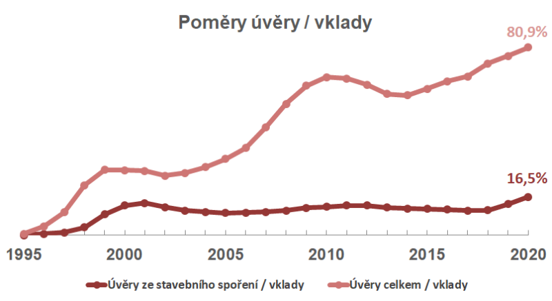 překlenovací