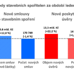 analýza obchodní výsledky 