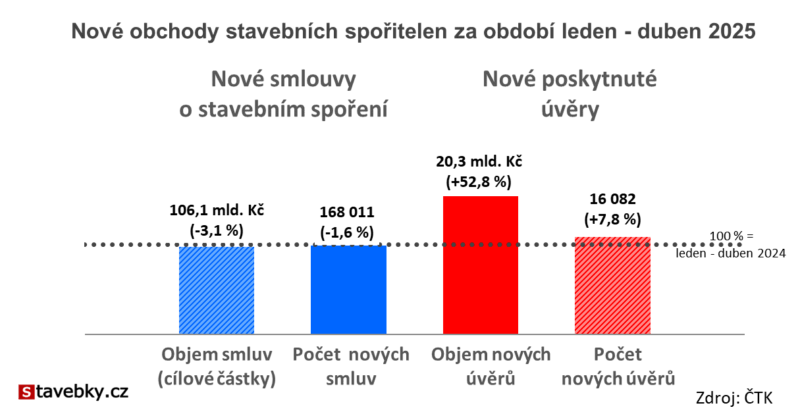 analýza obchodní výsledky
