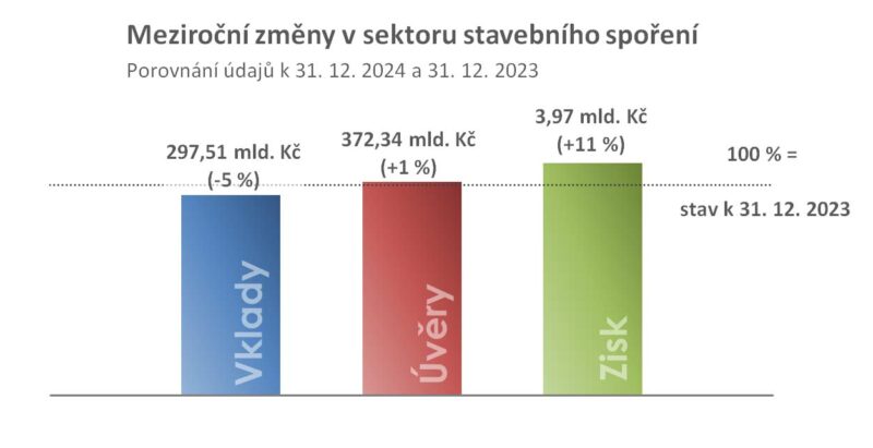 analýza hospodářské výsledky