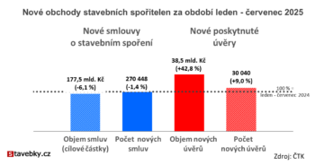 analýza obchodní výsledky