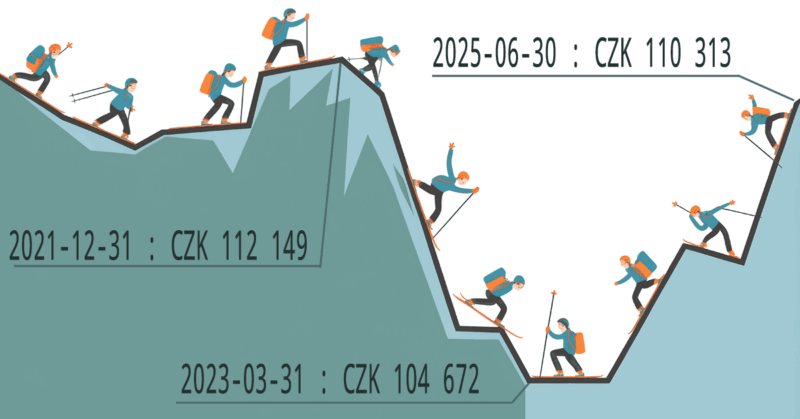 analýza zajímavosti 
