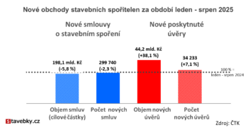 analýza obchodní výsledky
