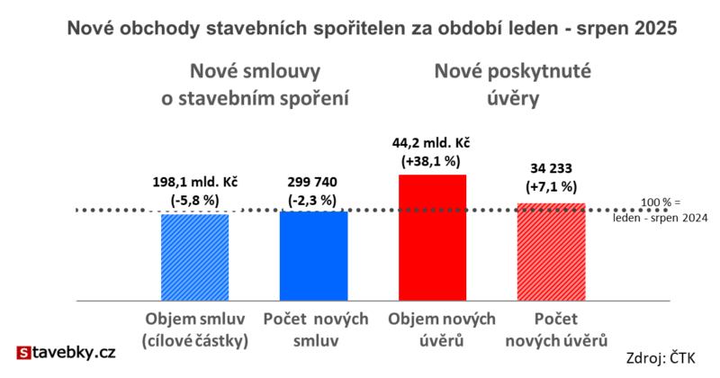 analýza obchodní výsledky