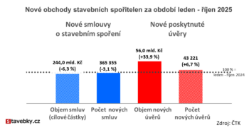 analýza obchodní výsledky 