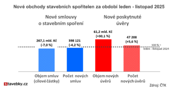 analýza obchodní výsledky 