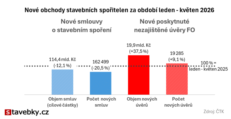analýza obchodní výsledky 